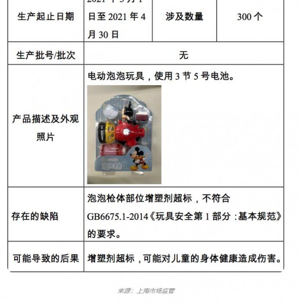 增塑剂超标：上海天朔儿童用品有限公司主动召回