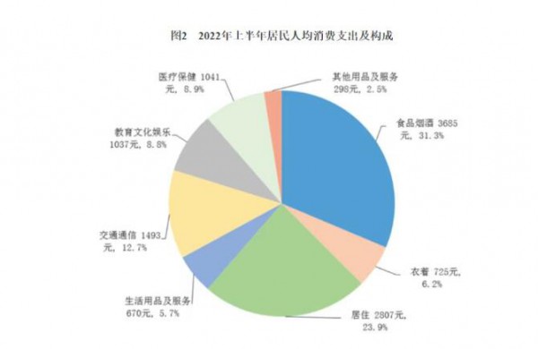 母嬰店拓展調(diào)理的好機會！統(tǒng)計局發(fā)布的這張圖暗藏玄機！