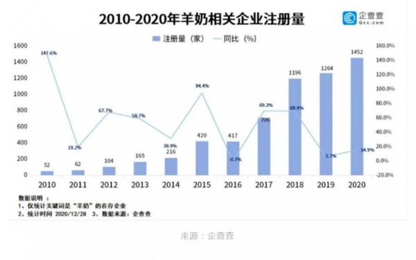 液态羊奶之风，刮起来并不容易