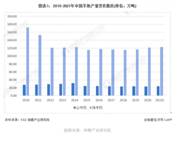 液态羊奶之风，刮起来并不容易