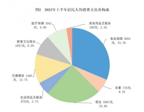 母嬰店拓展調(diào)理的好機(jī)會(huì)！統(tǒng)計(jì)局發(fā)布的這張圖暗藏玄機(jī)！