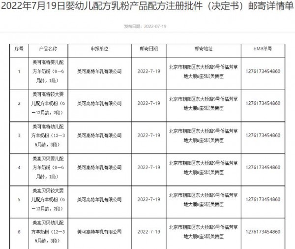 美贊臣旗下國產(chǎn)羊要來了？2系列羊奶粉批件發(fā)布！