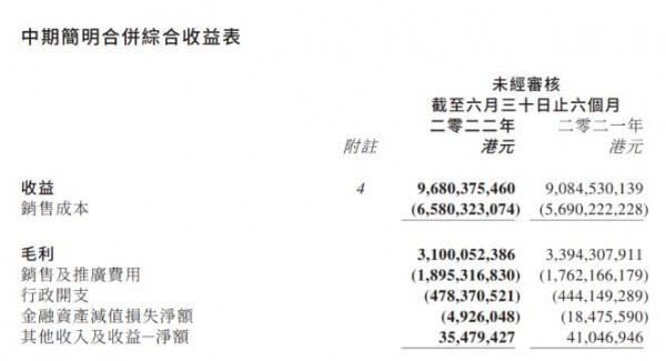 维达2022半年报发布！成本压力下，公司个人护理业务稳健发展，二季度实现显著复苏