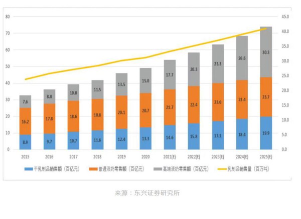 超濾牛奶，拼的是什么？