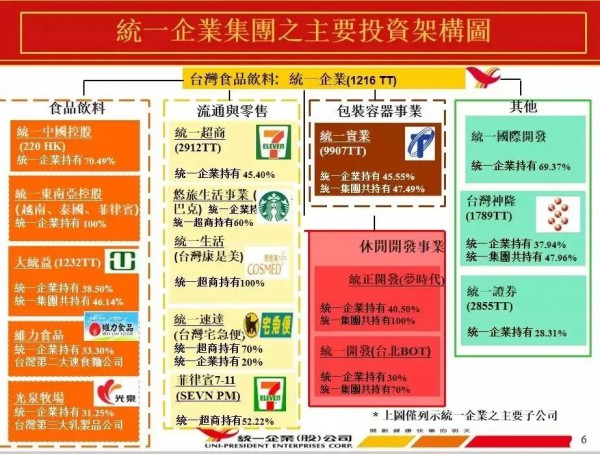 2022，中國食業(yè)的千億航母：華潤7692億、中糧5303億……