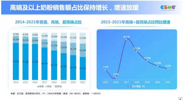 回歸本源，看奶粉行業(yè)的十大發(fā)展趨勢