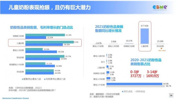 回歸本源，看奶粉行業(yè)的十大發(fā)展趨勢