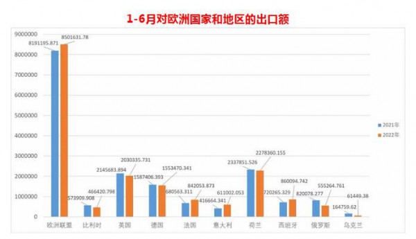 全國玩具出口大漲24.7%！但企業(yè)經(jīng)營有些難~