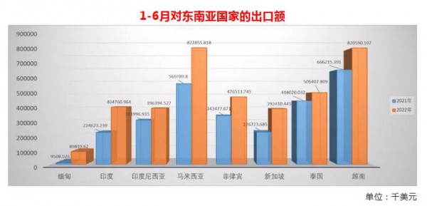 全國玩具出口大漲24.7%！但企業(yè)經(jīng)營有些難~