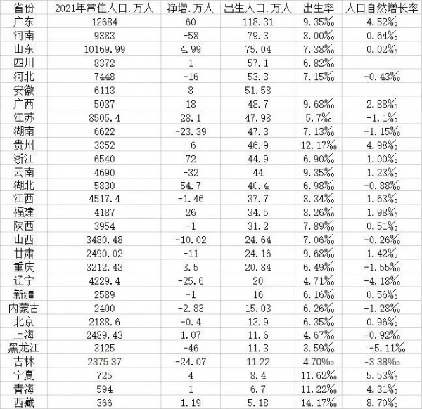 出生人口下降，人口紅利消失后，食品行業(yè)是喜是憂？