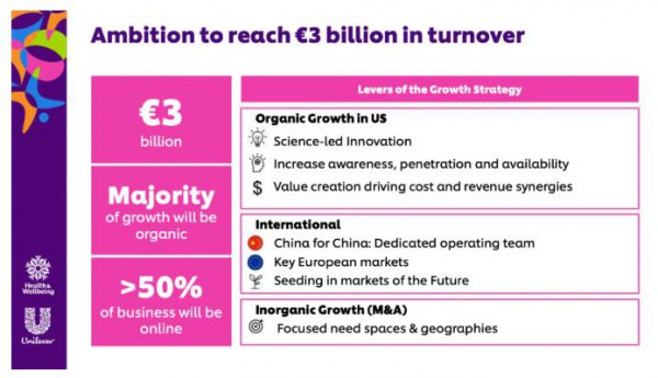 想干到200億，聯(lián)合利華主打健康的這塊“新業(yè)務(wù)”也在押寶中國