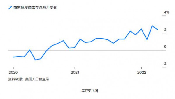 库存压力太大，海外零售巨头居然要玩具商分摊成本？