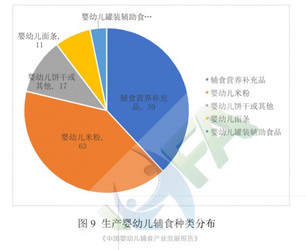 嬰幼兒米粉為何成為抽檢不合格的“?？汀?？