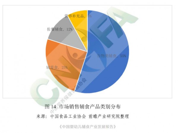 嬰幼兒米粉為何成為抽檢不合格的“常客”？