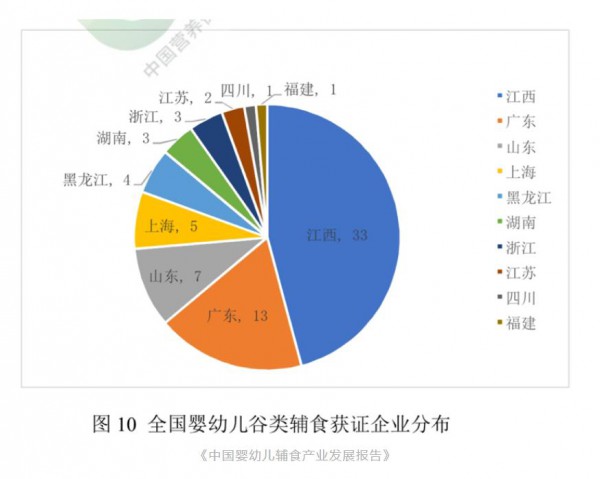 嬰幼兒米粉為何成為抽檢不合格的“?？汀?？