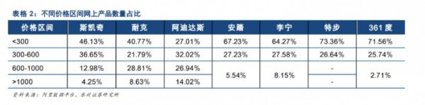 想成為長跑型選手，斯凱奇還面臨哪些挑戰(zhàn)？