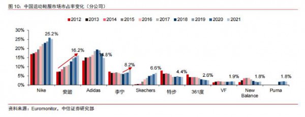 想成为长跑型选手，斯凯奇还面临哪些挑战？