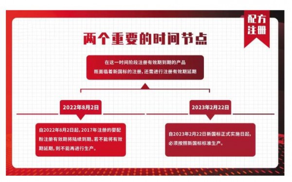 解讀二次配方奶粉注冊和新國標 二次配方奶粉注冊和新國標究竟是什么