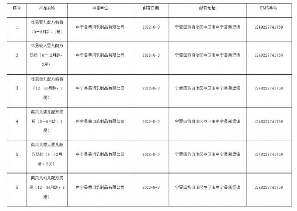 2022丨母嬰行業(yè)一周事件盤點（08.01-08.07）