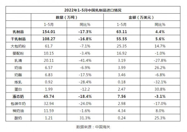 官方數(shù)據(jù)、行業(yè)動態(tài)、重點新品……全新的乳業(yè)市場分析來了！