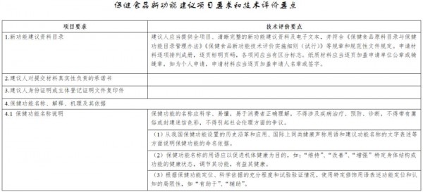 《保健食品新功能技術(shù)評價實施細(xì)則（試行）》公開征求意見