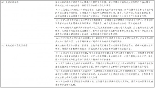 《保健食品新功能技術(shù)評價實施細則（試行）》公開征求意見