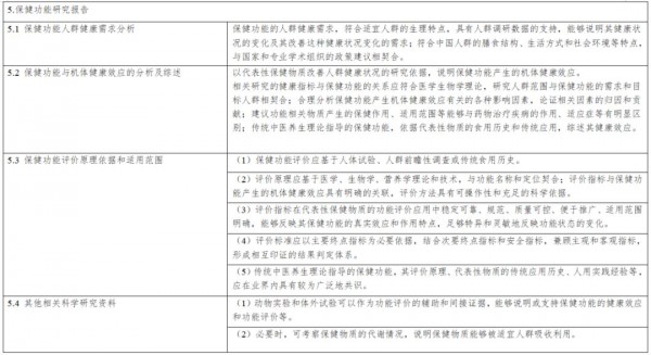 《保健食品新功能技術(shù)評價實施細(xì)則（試行）》公開征求意見