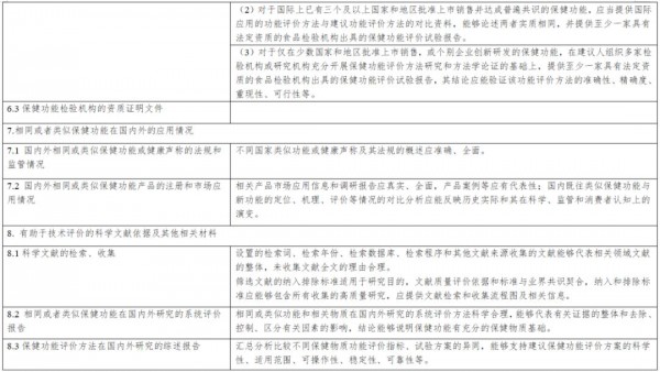 《保健食品新功能技術(shù)評價實施細則（試行）》公開征求意見