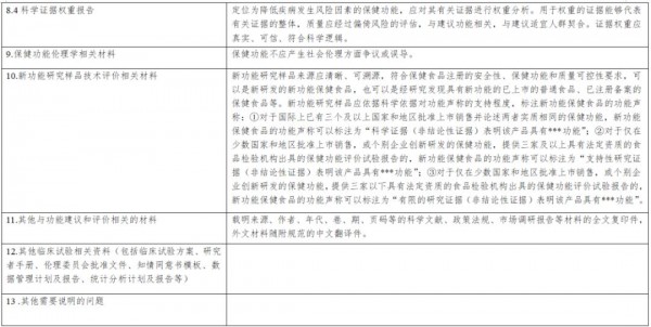 《保健食品新功能技術(shù)評價實施細(xì)則（試行）》公開征求意見