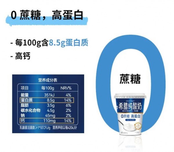 形動(dòng)力Shapetime推出新品：形動(dòng)力370g希臘純酸奶量販裝