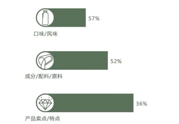 乳酸菌飲料“跌跌撞撞”，但卻一直在縱深發(fā)展