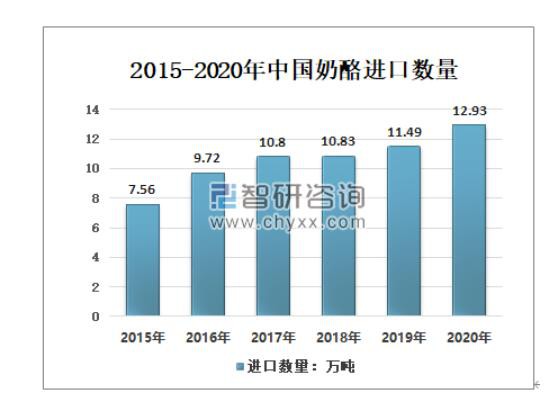 原制奶酪是否隨著再制干酪新標(biāo)準(zhǔn)，迎來新機會？