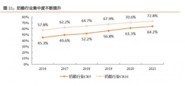 原制奶酪是否隨著再制干酪新標(biāo)準(zhǔn)，迎來新機(jī)會(huì)？