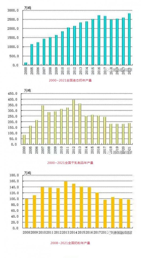 生鮮乳均價(jià)連續(xù)半年下跌，有進(jìn)一步下跌的趨勢(shì)