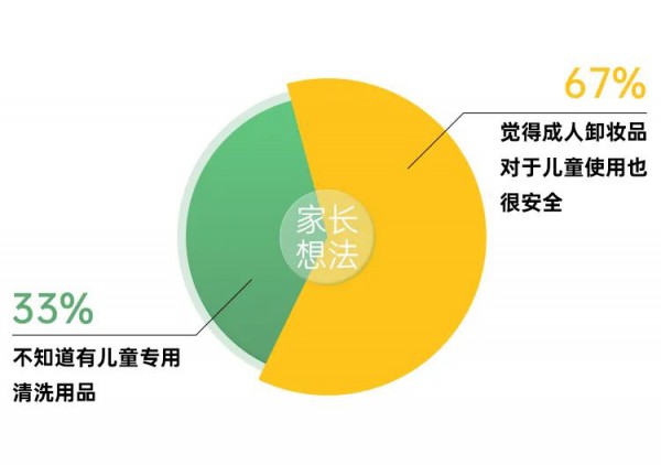 潤貝舒Unbeso| 孩子能用洗面奶嗎？