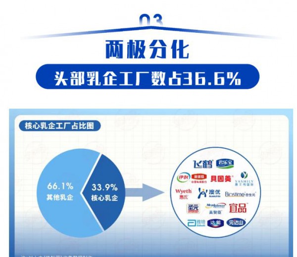 174家注冊(cè)工廠圖譜，解析二次配方注冊(cè)下工廠格局