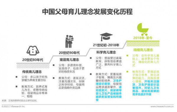 2022年中国婴儿纸尿裤消费白皮书