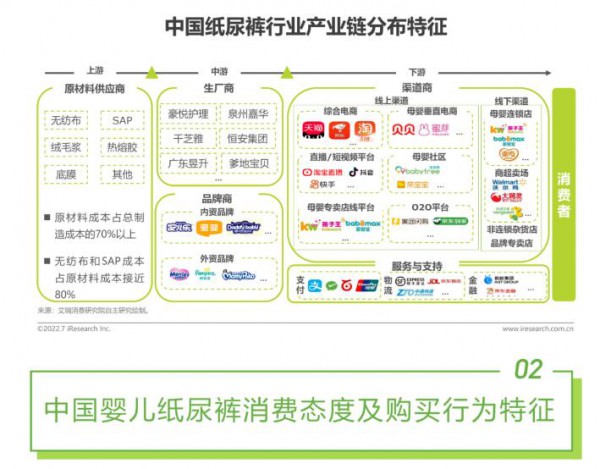 2022年中國(guó)嬰兒紙尿褲消費(fèi)白皮書(shū)