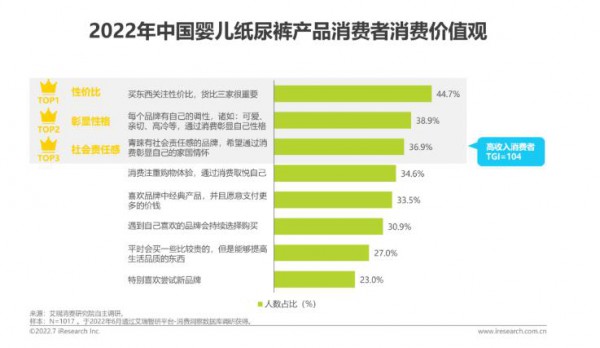 2022年中國嬰兒紙尿褲消費(fèi)白皮書