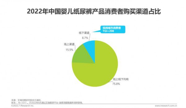 2022年中國嬰兒紙尿褲消費(fèi)白皮書