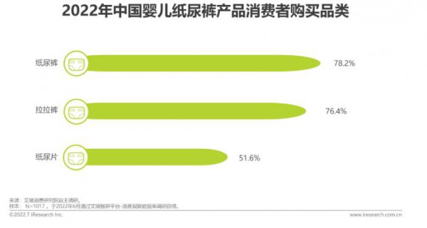 2022年中国婴儿纸尿裤消费白皮书