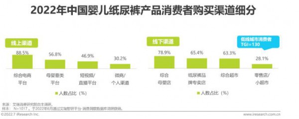 2022年中國嬰兒紙尿褲消費(fèi)白皮書