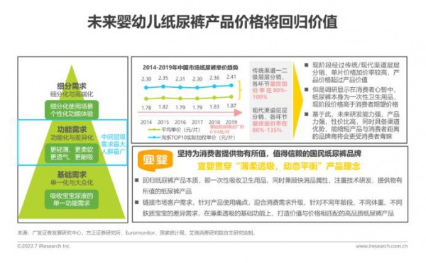 2022年中國嬰兒紙尿褲消費(fèi)白皮書