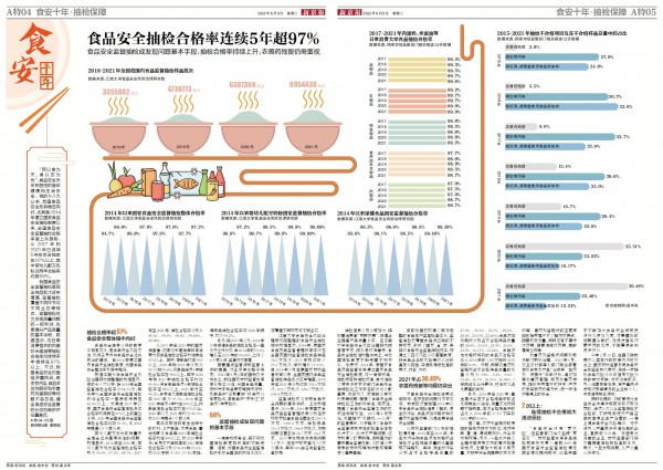 全國(guó)食品安全監(jiān)督抽檢合格率：嬰幼兒配方乳粉近兩年合格率均超99%