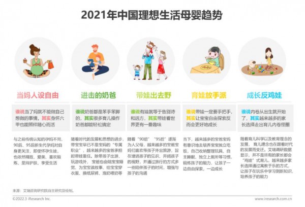 2022年中國(guó)母嬰行業(yè)研究報(bào)告