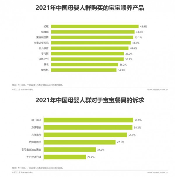 2022年中國(guó)母嬰行業(yè)研究報(bào)告