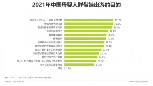 2022年中國(guó)母嬰行業(yè)研究報(bào)告