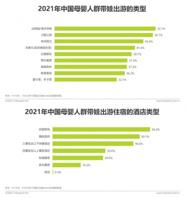 2022年中國(guó)母嬰行業(yè)研究報(bào)告