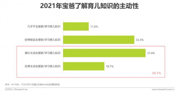 2022年中國(guó)母嬰行業(yè)研究報(bào)告