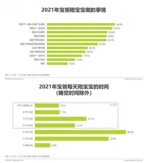 2022年中國(guó)母嬰行業(yè)研究報(bào)告